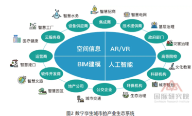 數(shù)字孿生的應用價值及在人工智能行業(yè)系統(tǒng)集成中的角色