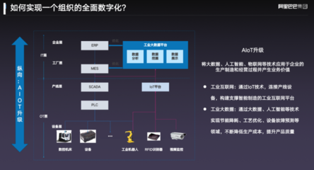 阿里云智能首席AIoT科學家丁險峰 工業(yè)4.0時代中國的原動力與人工智能集成服務機遇