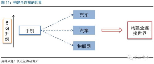 長江電子 電子創新生生不息，行業機遇厚積薄發——2019年度策略報告 人工智能行業應用系統集成服務