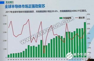 人工智能賦能集成電路 中國產(chǎn)業(yè)的雙螺旋增長趨勢與系統(tǒng)集成服務(wù)新機遇