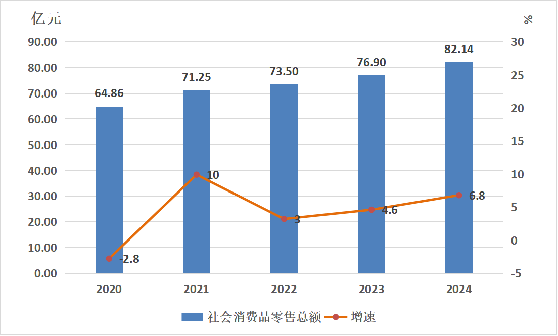 2024年獲嘉縣鞋帽零售業(yè)發(fā)展統(tǒng)計與分析