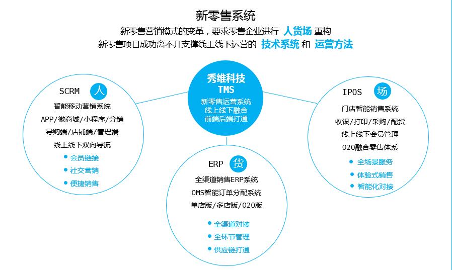 浙江秀維科技新零售ERP系統(tǒng)報價解析 服裝鞋帽行業(yè)的智能升級方案