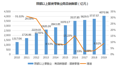 后疫情時代鞋帽零售企業(yè)降本增效的實(shí)踐路徑