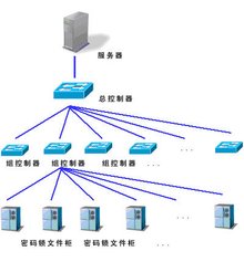 計(jì)算機(jī)網(wǎng)絡(luò)系統(tǒng)安全保密技術(shù)的安裝與維護(hù)