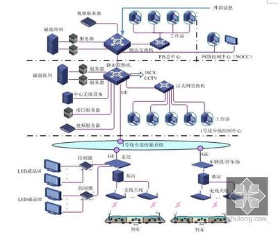福建軌道交通線工程通信系統(tǒng)設(shè)計(jì)與網(wǎng)絡(luò)系統(tǒng)工程投標(biāo)技術(shù)方案