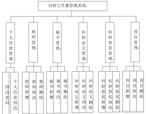基于SpringBoot的科研工作量管理系統(tǒng)的設(shè)計與實現(xiàn) 安裝與維護指南