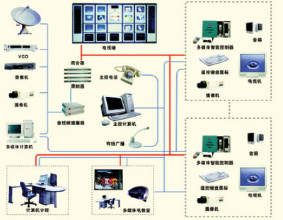 白云區(qū)醫(yī)療信息化新篇章 醫(yī)院電視系統(tǒng)全面升級，插播系統(tǒng)安裝與維護一體化服務(wù)啟動
