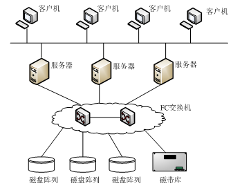 網(wǎng)絡(luò)存儲(chǔ)技術(shù)概覽 從安裝到維護(hù)的全面指南