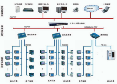 安科瑞Acrel-5000能耗管理系統(tǒng)在中國(guó)商業(yè)飛機(jī)總裝基地項(xiàng)目中的應(yīng)用、安裝與維護(hù)