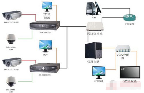 某小學(xué)新建工程電力監(jiān)控系統(tǒng)的設(shè)計(jì)與應(yīng)用 構(gòu)建智慧校園的神經(jīng)中樞