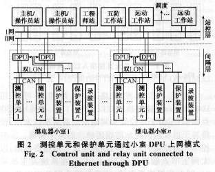 一種網(wǎng)絡(luò)化保護(hù)故障信息管理子站系統(tǒng)的設(shè)計(jì)思想、安裝與維護(hù)